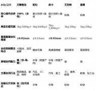 层手艺绝对自从：其自从研发的机械人关节驱动
